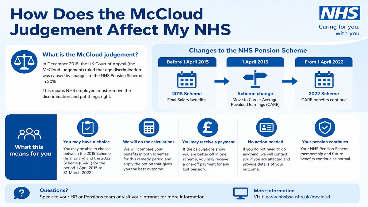 Infographic explaining How Does the Mccloud Judgement Affect My NHS for NHS pay and benefits — covers: How Does the Mccloud Judgement Affect My NHS Pension?.