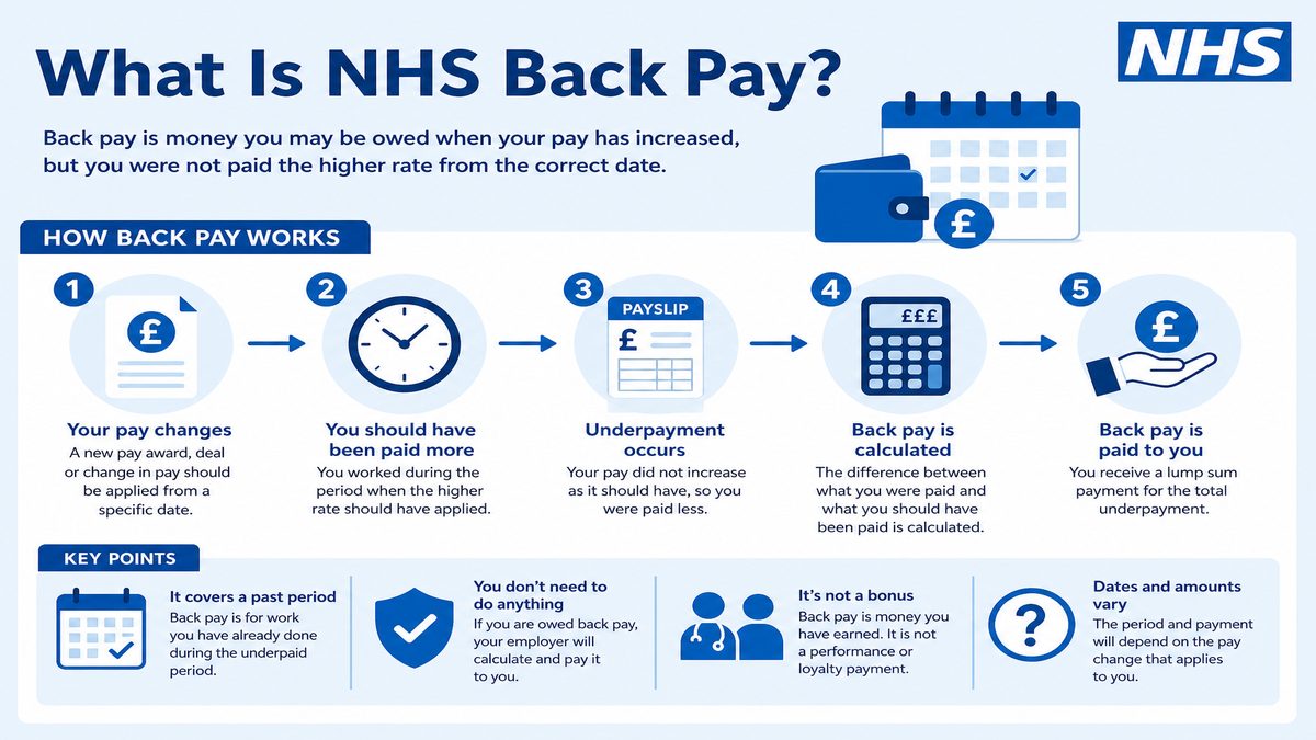 Infographic explaining What Is NHS Back Pay? for NHS pay and benefits — covers: What Is NHS Back Pay?.