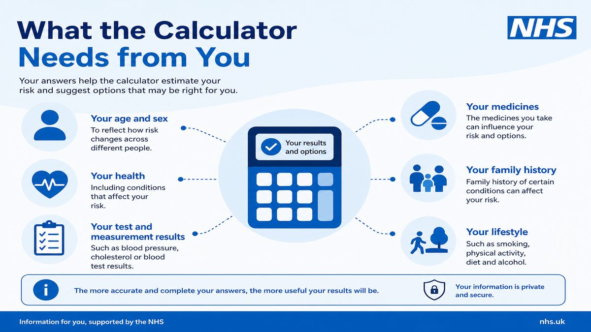 Infographic explaining What the Calculator Needs from You for NHS pay and benefits — covers: What the Calculator Needs from You.