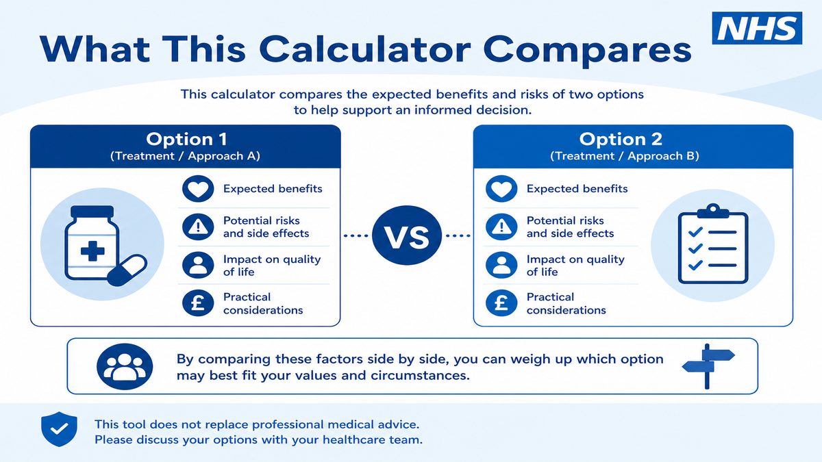 Infographic explaining What This Calculator Compares for NHS pay and benefits — covers: What This Calculator Compares.