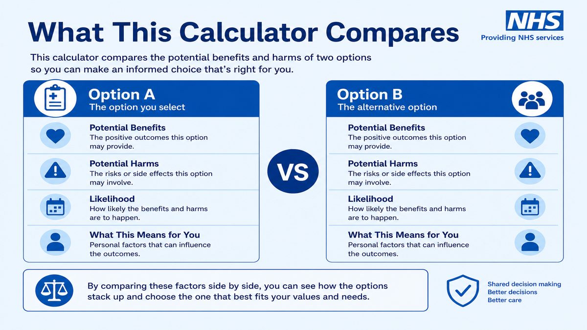 Infographic explaining What This Calculator Compares for NHS pay and benefits — covers: What This Calculator Compares.