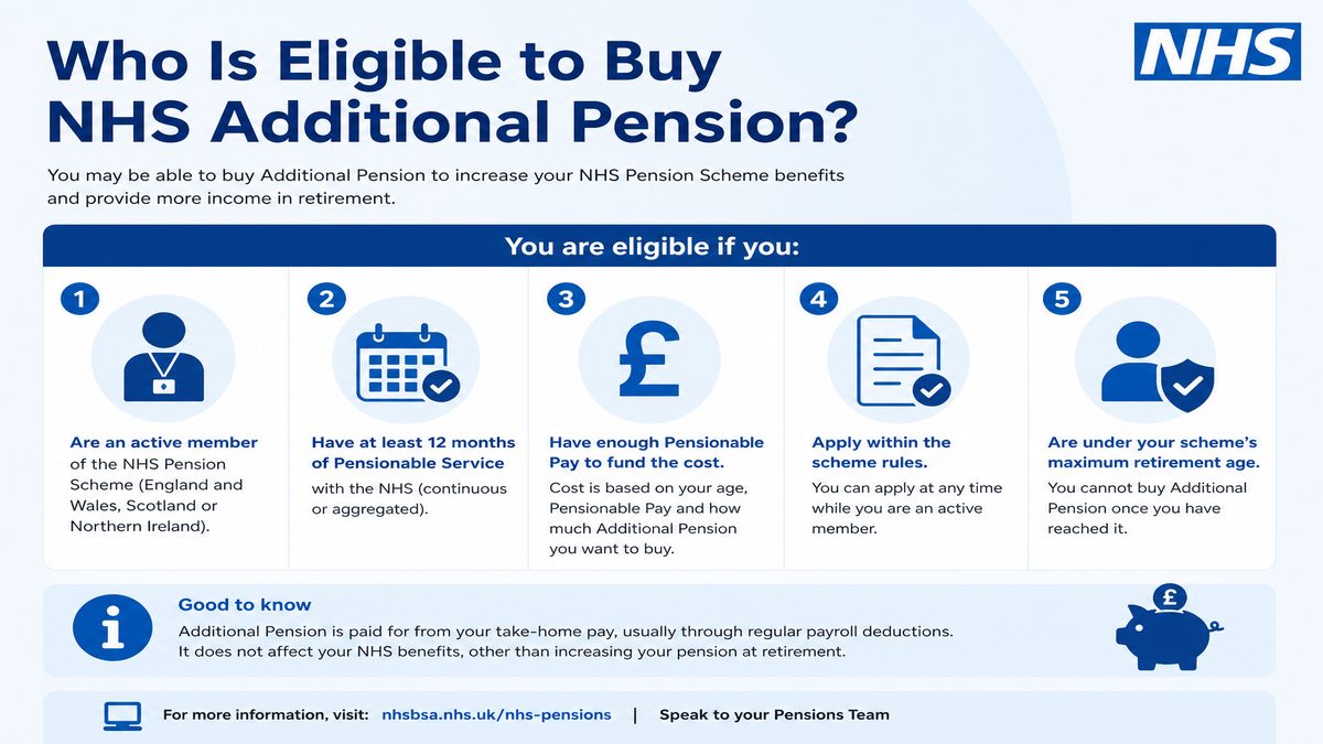Infographic explaining Who Is Eligible to Buy NHS Additional Pension? for NHS pay and benefits — covers: Who Is Eligible to Buy NHS Additional Pension?.