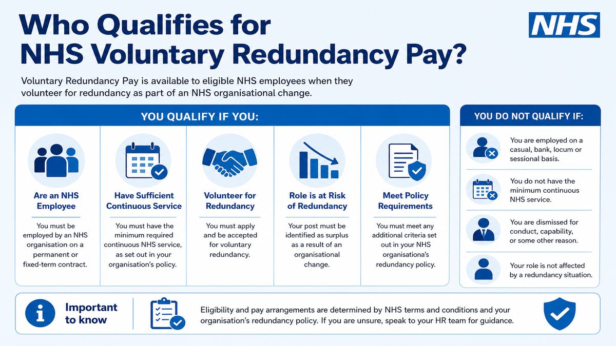 Infographic explaining Who Qualifies for NHS Voluntary Redundancy Pay? for NHS pay and benefits — covers: Who Qualifies for NHS Voluntary Redundancy Pay?.